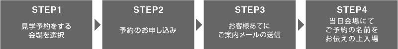 展示会ご予約の手順